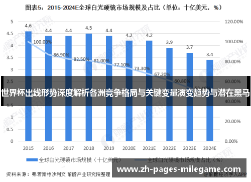 世界杯出线形势深度解析各洲竞争格局与关键变量演变趋势与潜在黑马 世界杯出线形势深度解析各洲竞争格局与关键变量演变趋势与潜在黑马
