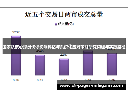 国家队核心球员伤停影响评估与系统化应对策略研究构建与实践路径 国家队核心球员伤停影响评估与系统化应对策略研究构建与实践路径