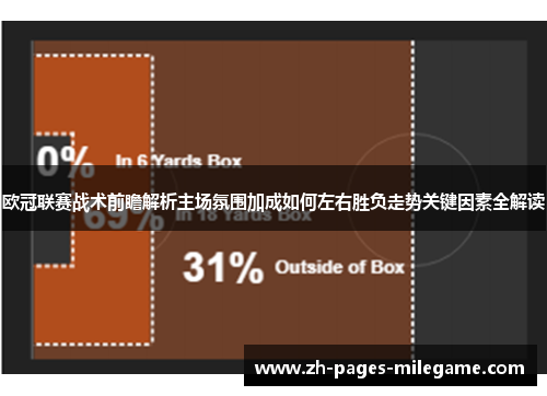 欧冠联赛战术前瞻解析主场氛围加成如何左右胜负走势关键因素全解读
