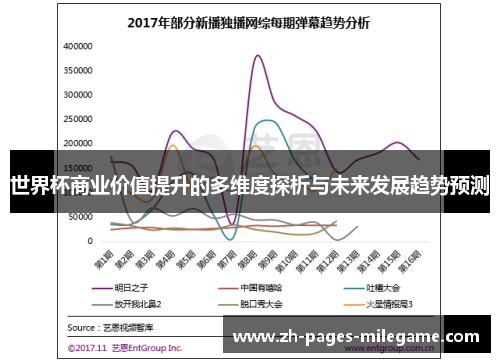 世界杯商业价值提升的多维度探析与未来发展趋势预测
